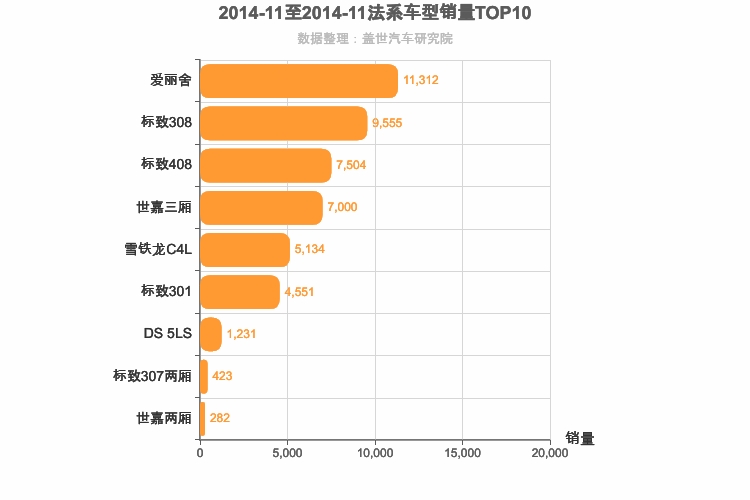 2014年11月法系A级轿车销量排行榜