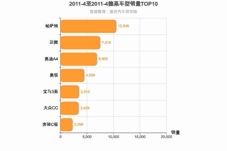 2011年4月德系B级轿车销量排行榜