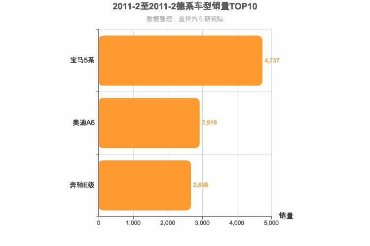 2011年2月德系C级轿车销量排行榜