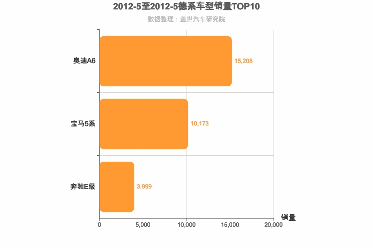 2012年5月德系C级轿车销量排行榜