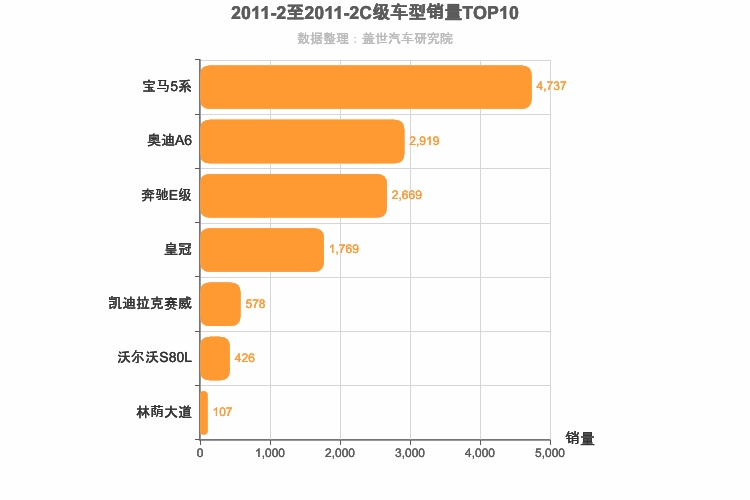 2011年2月C级轿车销量排行榜