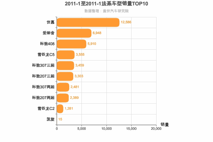 2011年1月法系轿车销量排行榜