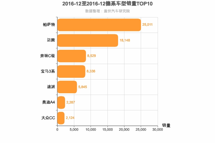 2016年12月德系B级轿车销量排行榜