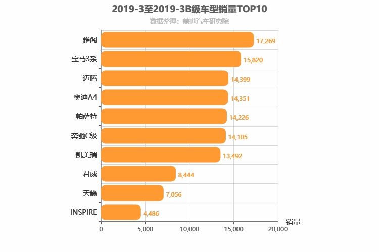 2019年3月B级轿车销量排行榜