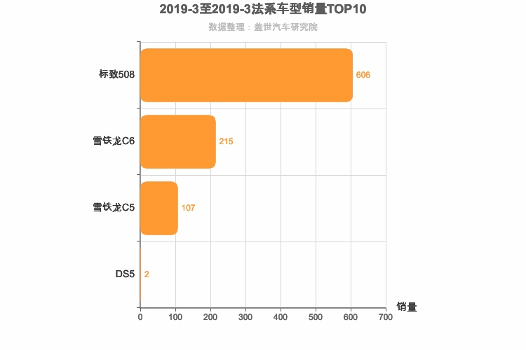 2019年3月法系B级轿车销量排行榜