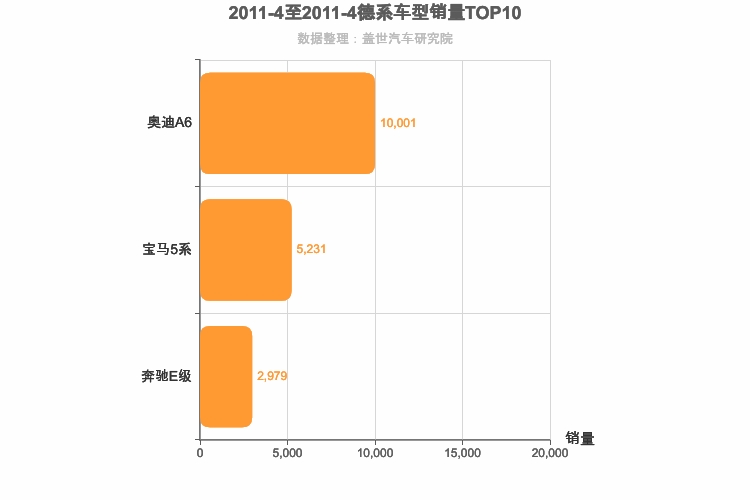 2011年4月德系C级轿车销量排行榜