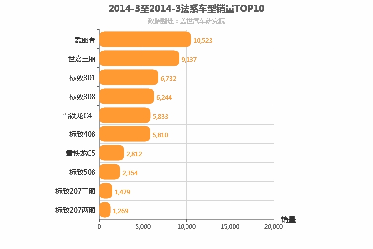 2014年3月法系轿车销量排行榜