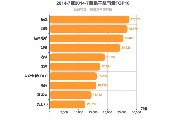 2014年7月德系车型销量排行榜