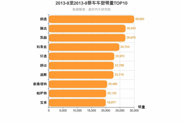 2013年9月轿车销量排行榜