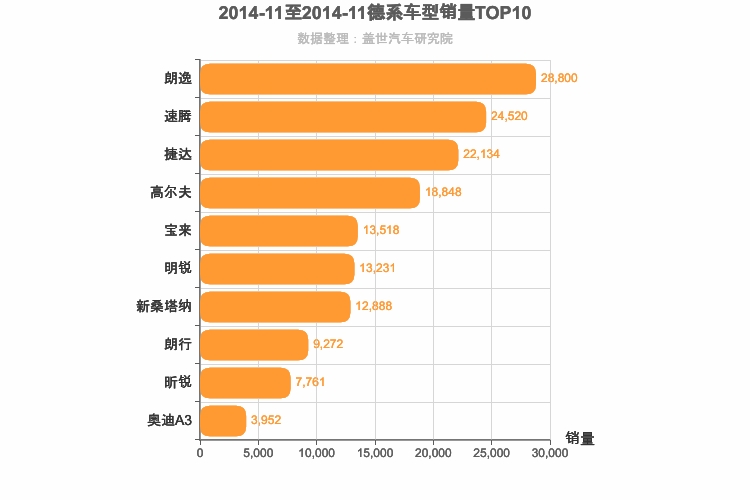 2014年11月德系A级轿车销量排行榜