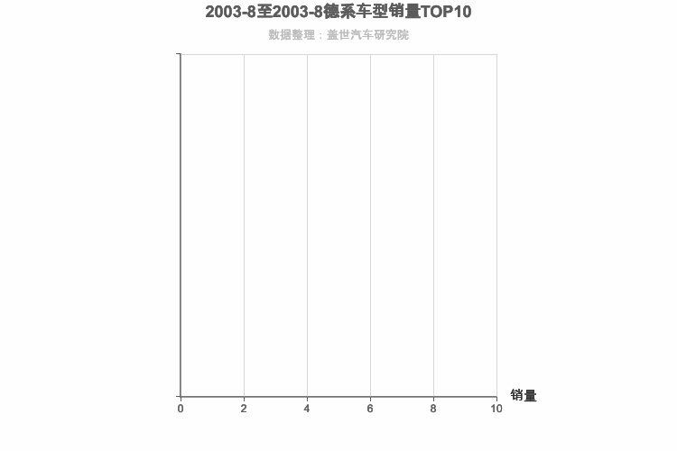 2003年8月德系紧凑型SUV销量排行榜