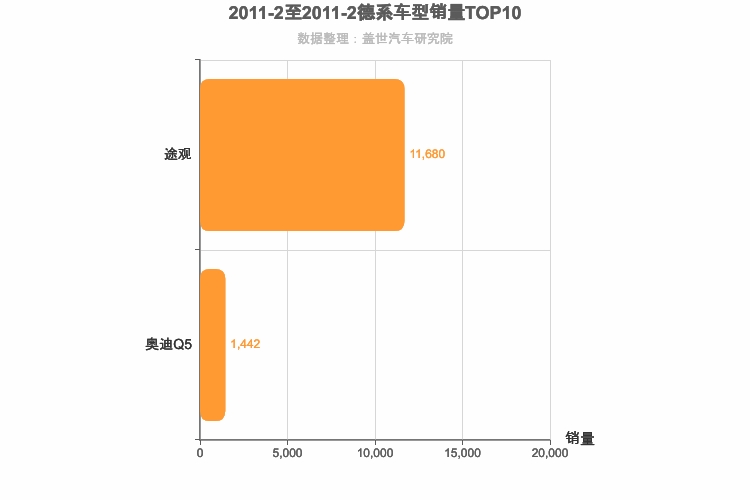2011年2月德系SUV销量排行榜