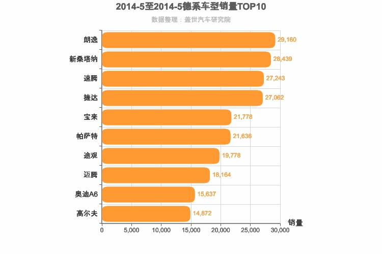2014年5月德系车型销量排行榜