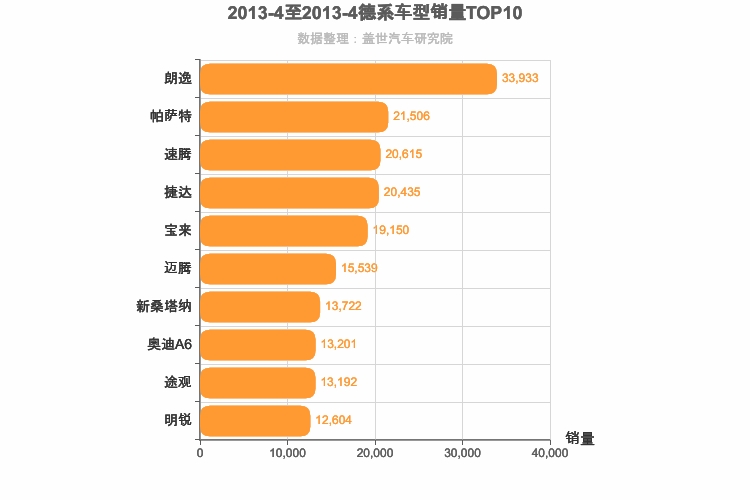 2013年4月德系车型销量排行榜