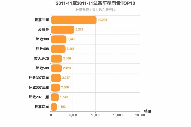 2011年11月法系车型销量排行榜