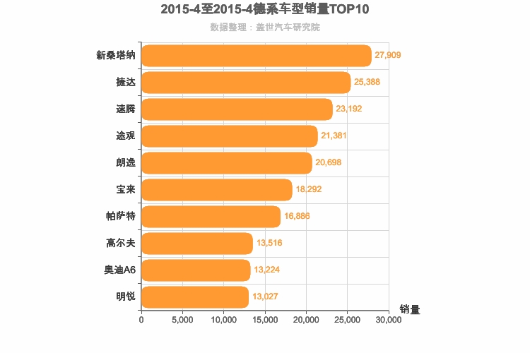 2015年4月德系车型销量排行榜