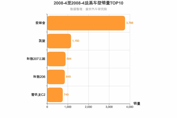 2008年4月法系轿车销量排行榜