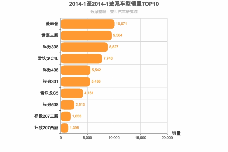 2014年1月法系轿车销量排行榜