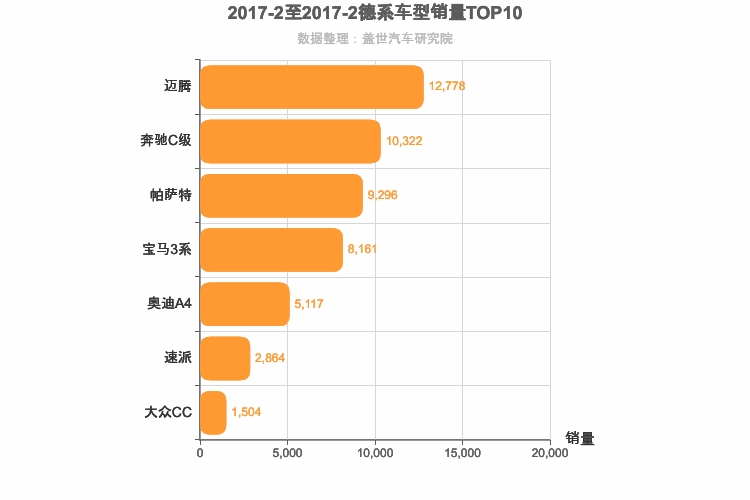 2017年2月德系B级轿车销量排行榜