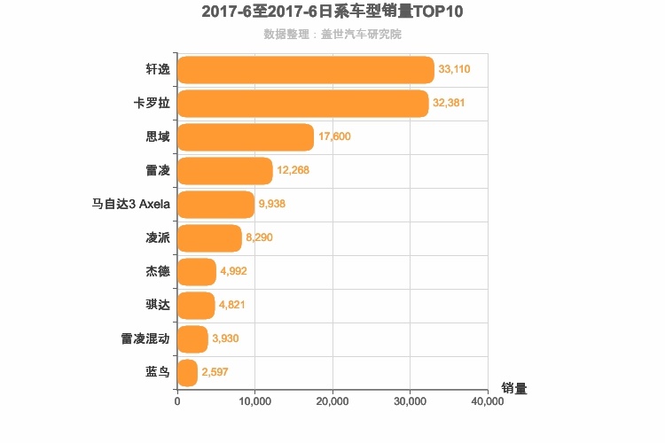 2017年6月日系A级轿车销量排行榜