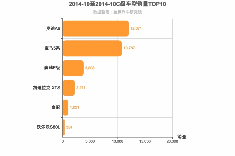 2014年10月C级轿车销量排行榜