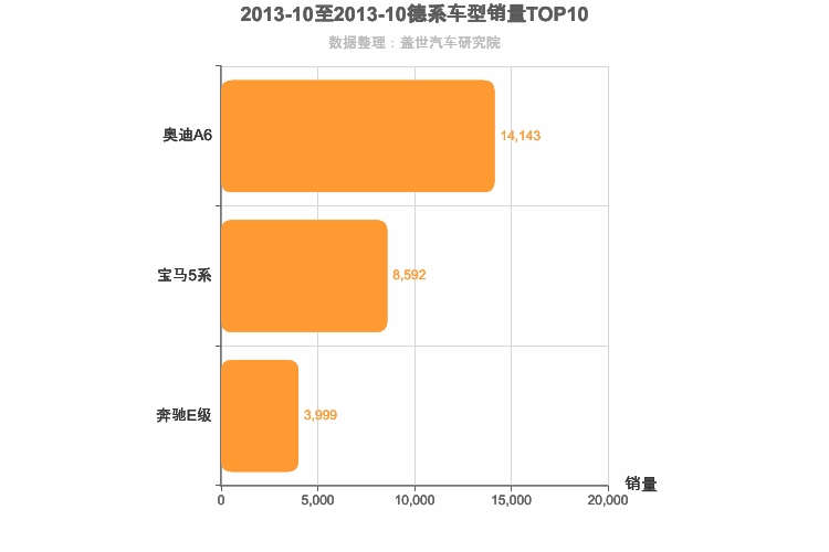 2013年10月德系C级轿车销量排行榜