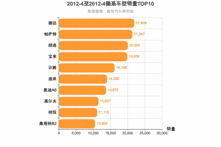 2012年4月德系车型销量排行榜