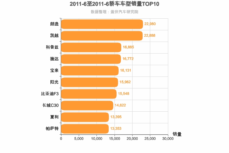 2011年6月轿车销量排行榜