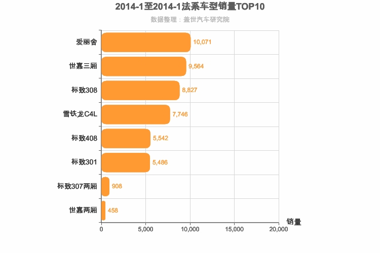 2014年1月法系A级轿车销量排行榜