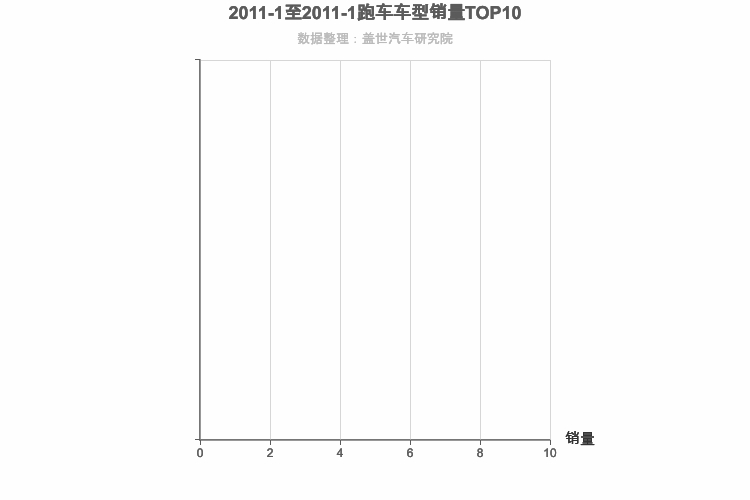 2011年1月跑车轿车销量排行榜