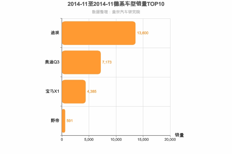 2014年11月德系紧凑型SUV销量排行榜