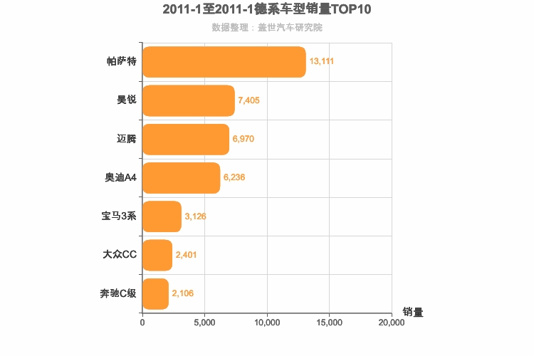 2011年1月德系B级轿车销量排行榜