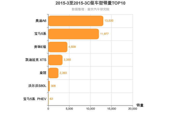 2015年3月C级轿车销量排行榜
