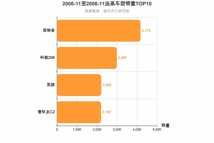 2006年11月法系轿车销量排行榜
