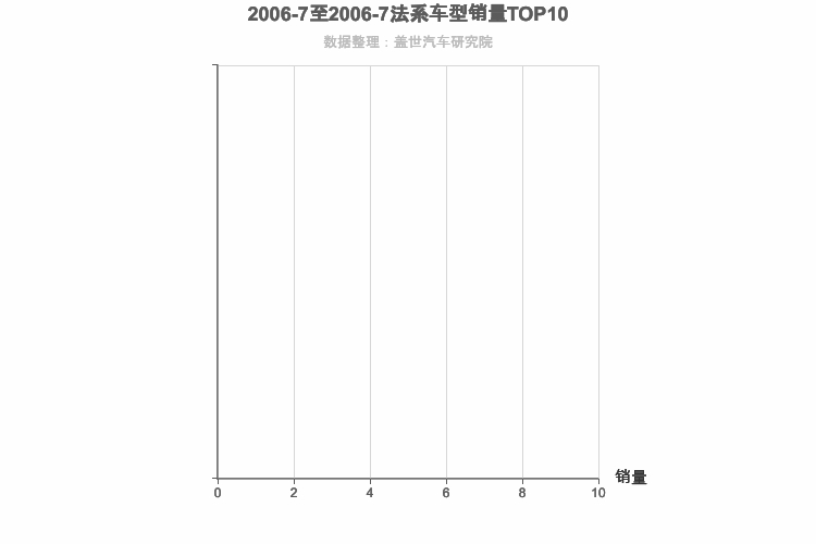 2006年7月法系B级轿车销量排行榜