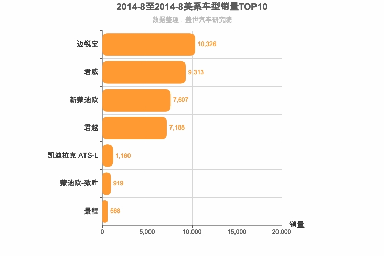 2014年8月美系B级轿车销量排行榜