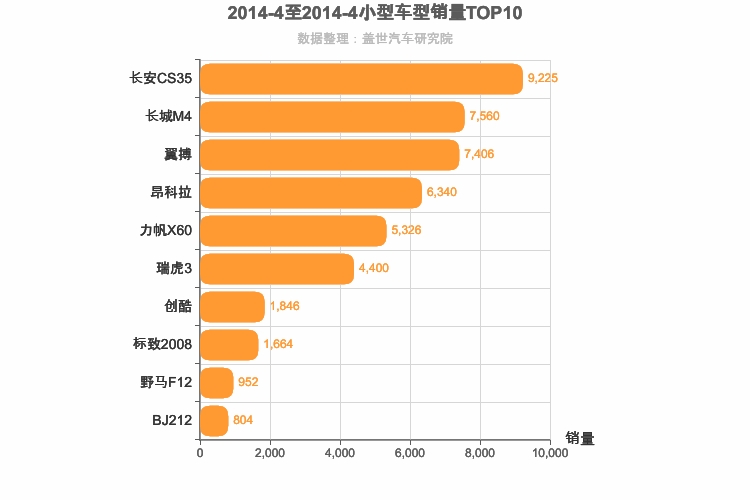 2014年4月小型SUV销量排行榜