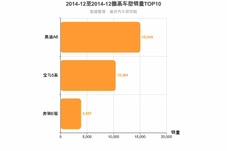 2014年12月德系C级轿车销量排行榜