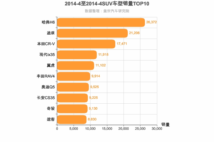 2014年4月SUV销量排行榜