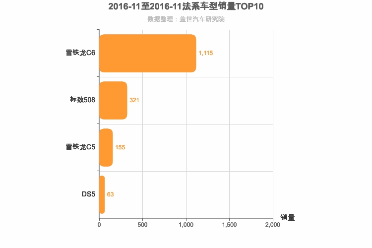 2016年11月法系B级轿车销量排行榜