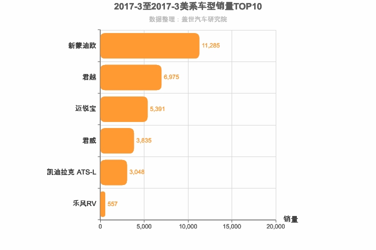 2017年3月美系B级轿车销量排行榜