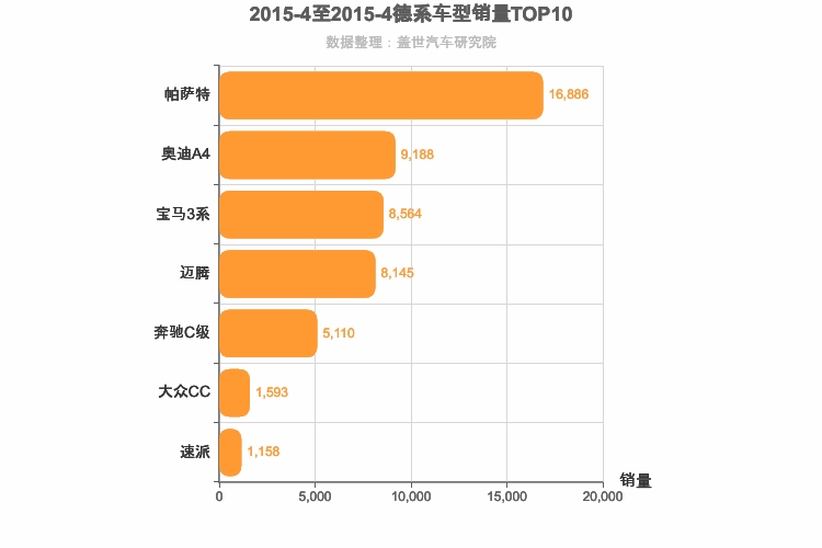 2015年4月德系B级轿车销量排行榜
