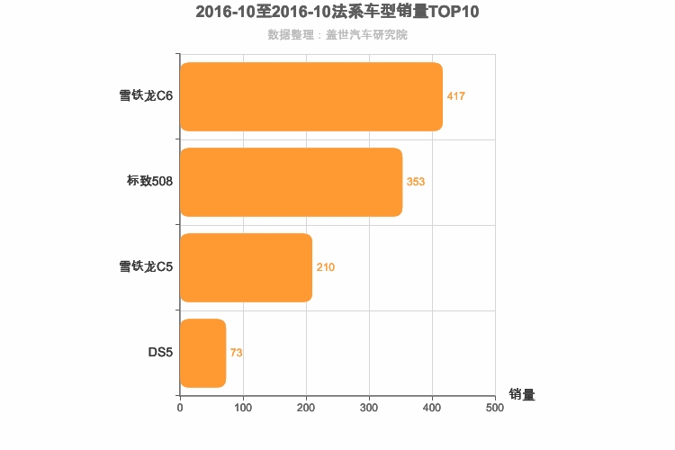 2016年10月法系B级轿车销量排行榜