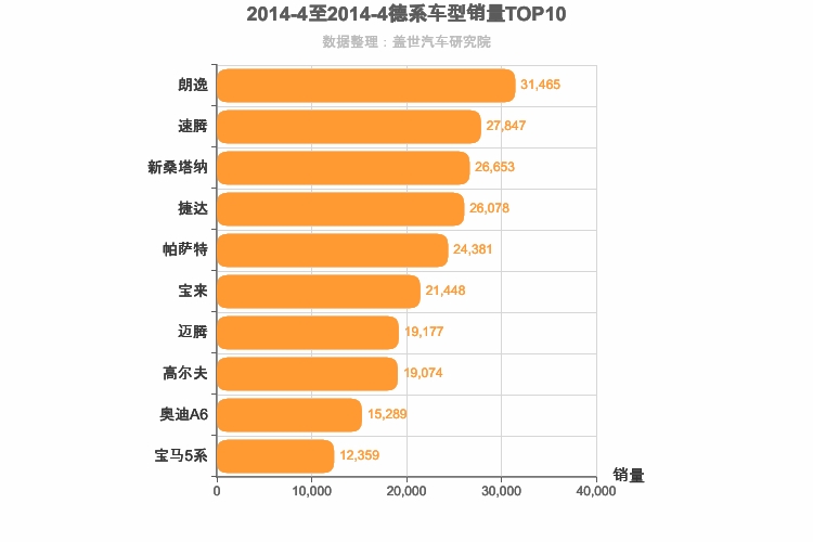 2014年4月德系轿车销量排行榜
