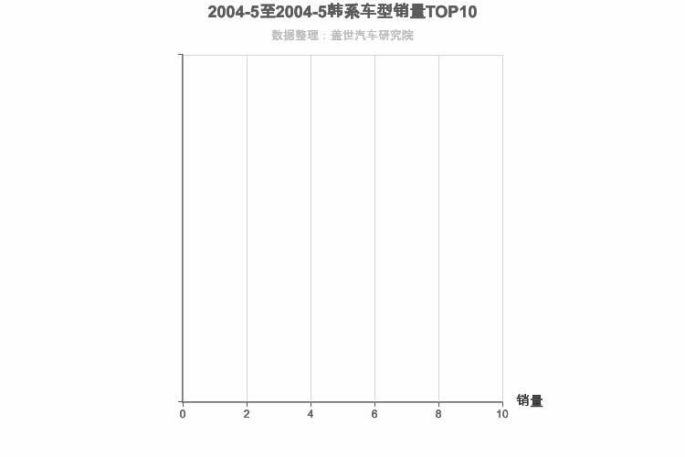 2004年5月韩系紧凑型SUV销量排行榜