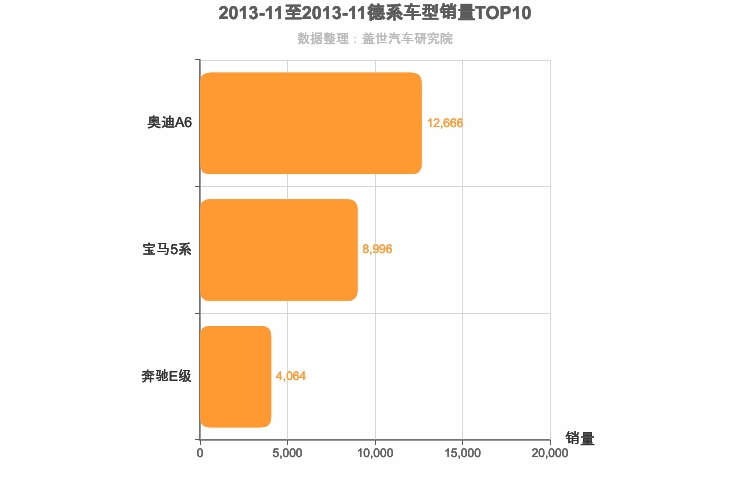2013年11月德系C级轿车销量排行榜