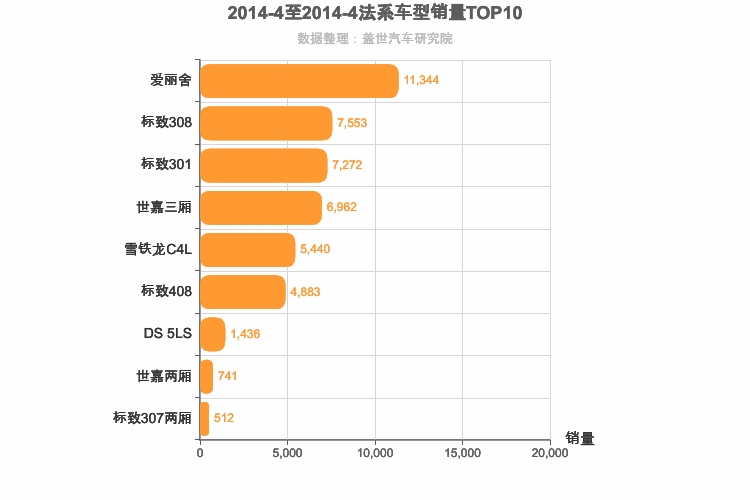 2014年4月法系A级轿车销量排行榜