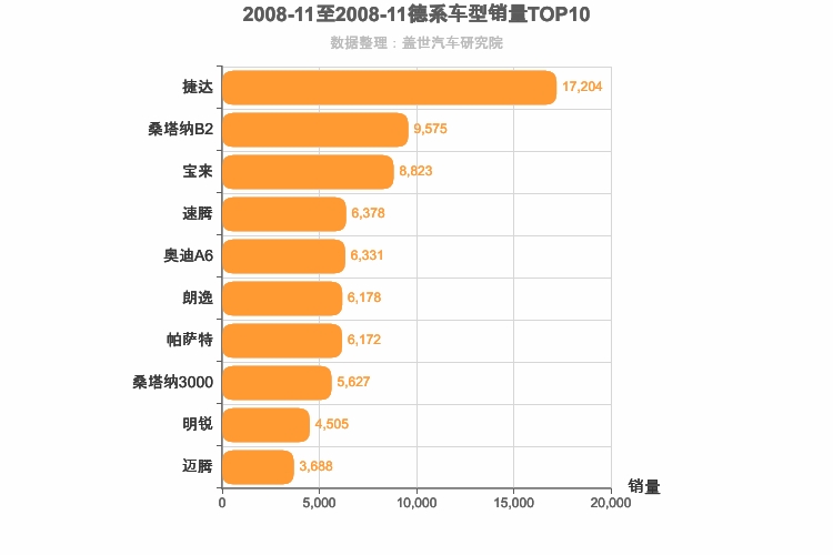 2008年11月德系车型销量排行榜