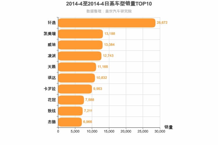 2014年4月日系轿车销量排行榜