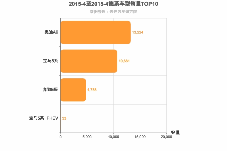 2015年4月德系C级轿车销量排行榜